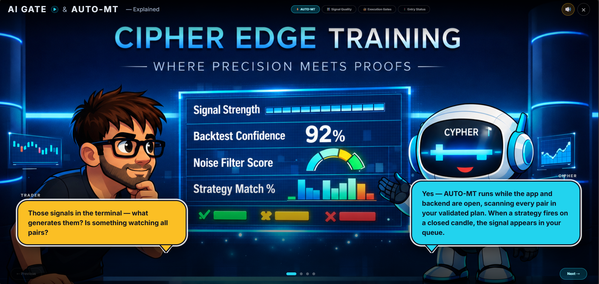 CIPHER AI Gate decision panel